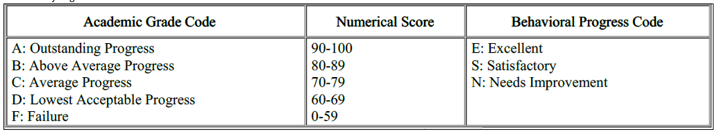 Grade 3 through 6 Grading