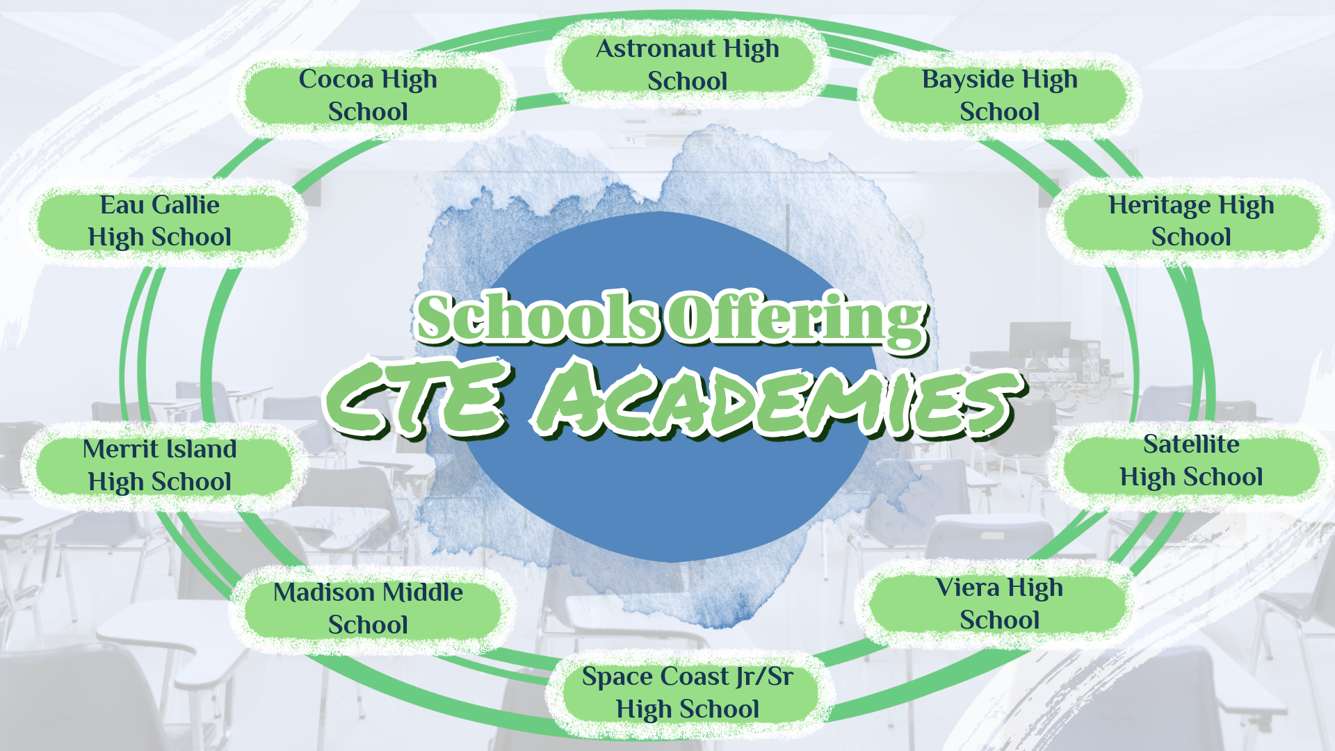 Schools that offer CTE Academies