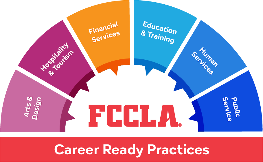 FCCLA Clusters Logo