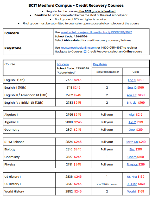credit chart1
