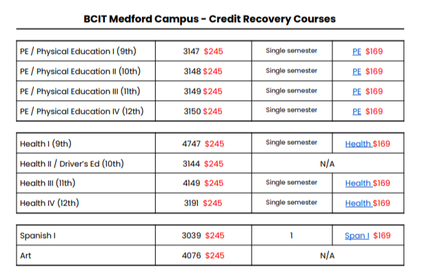 credit chart1