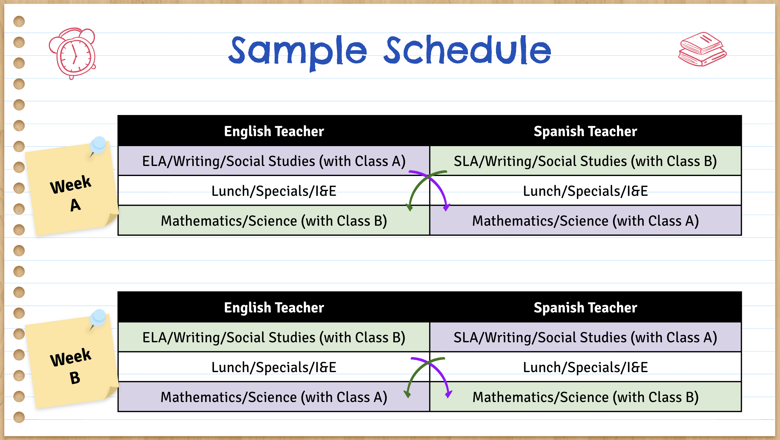 Sample Schedule