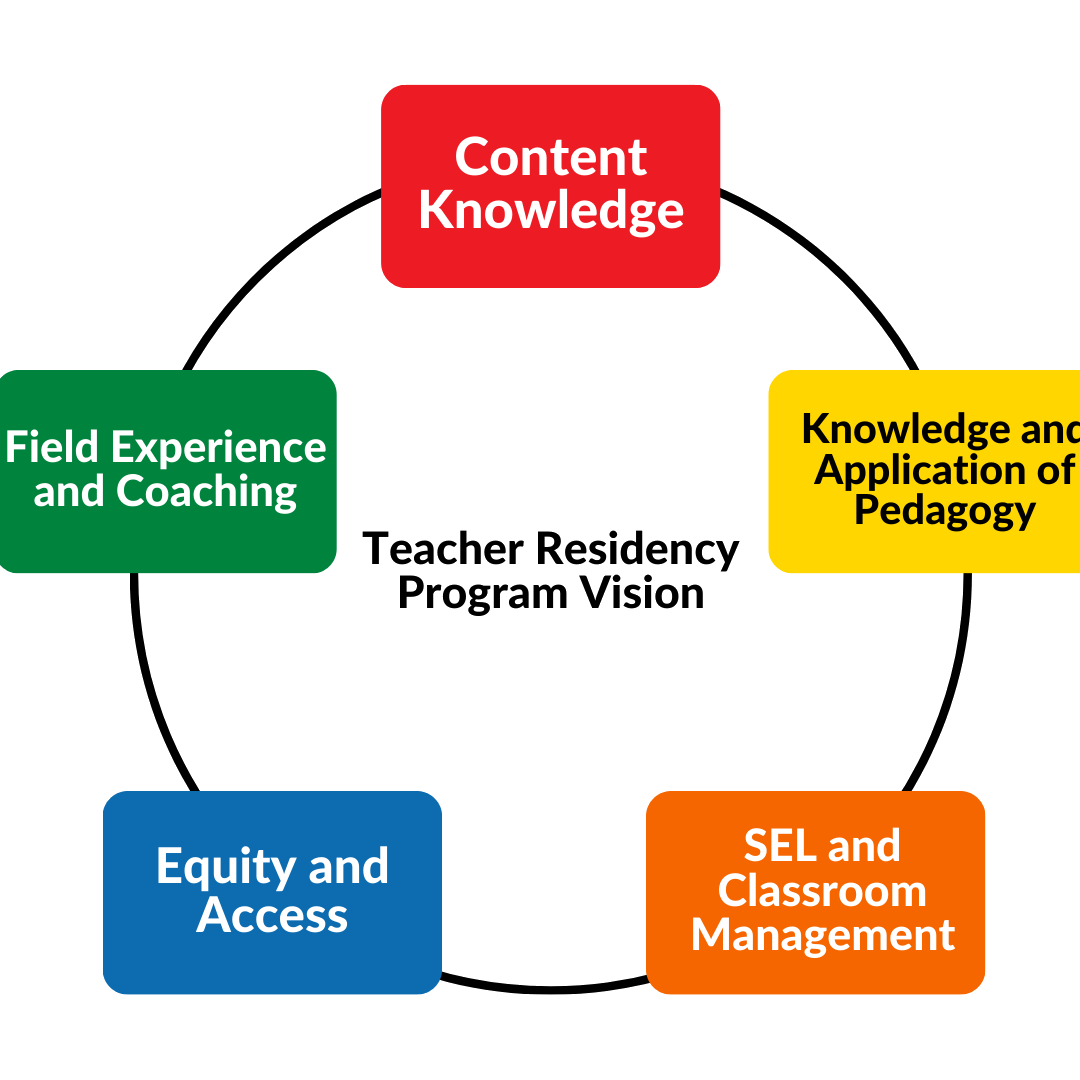 concept maps