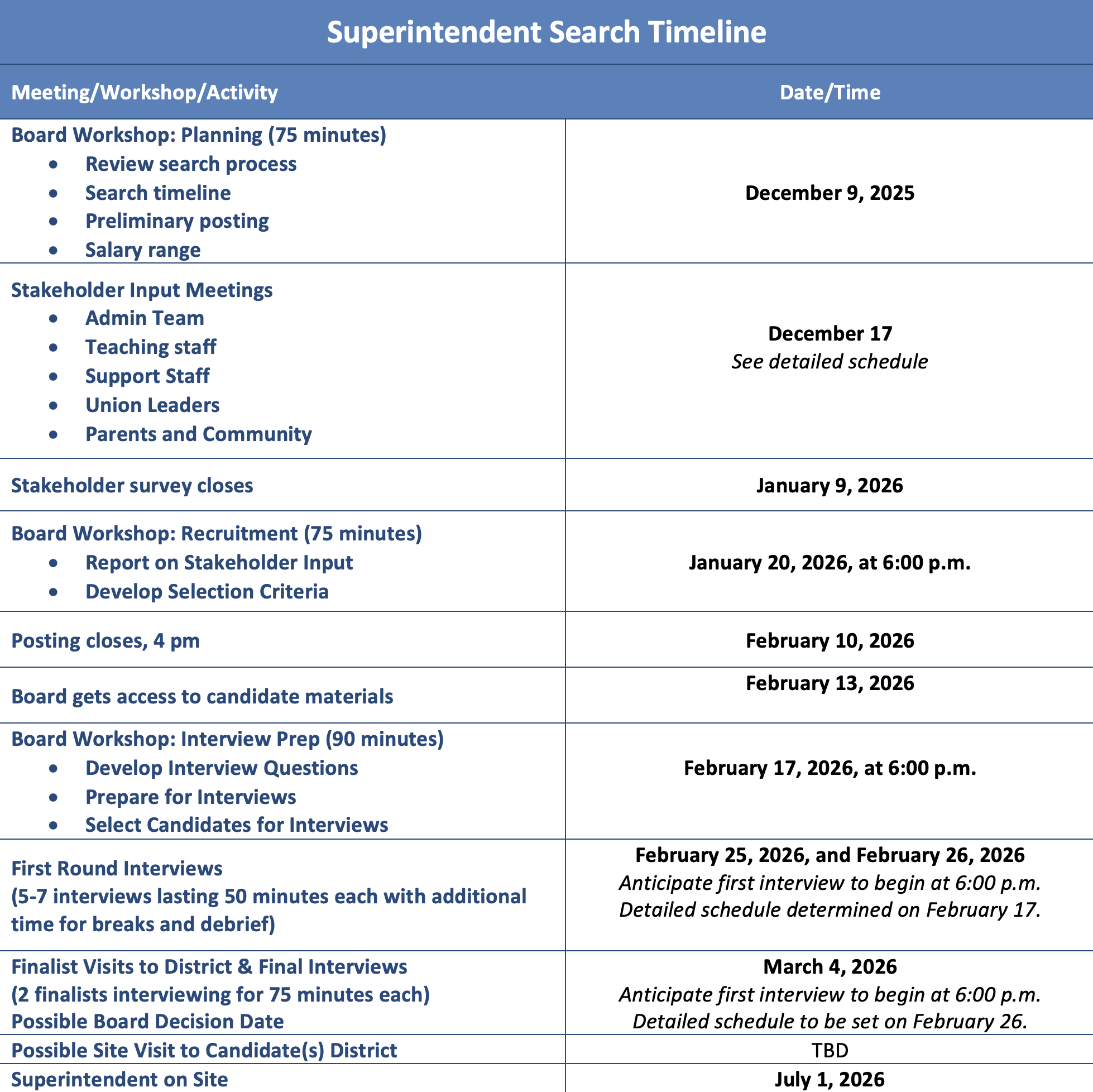 Schedule of Search