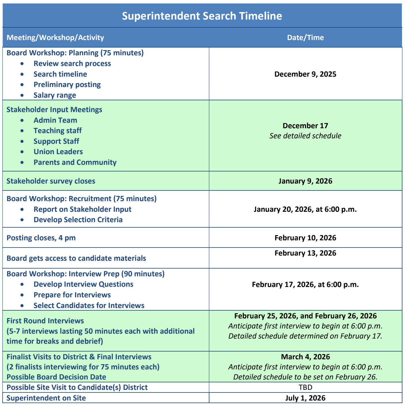Schedule of Search