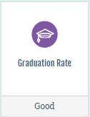 Grad Rate