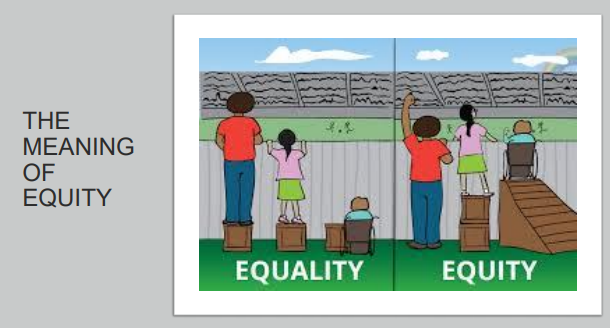 Two cartoon images showing the difference between Equality and Equity