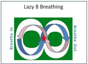 Lazy 8 Breathing Diagram