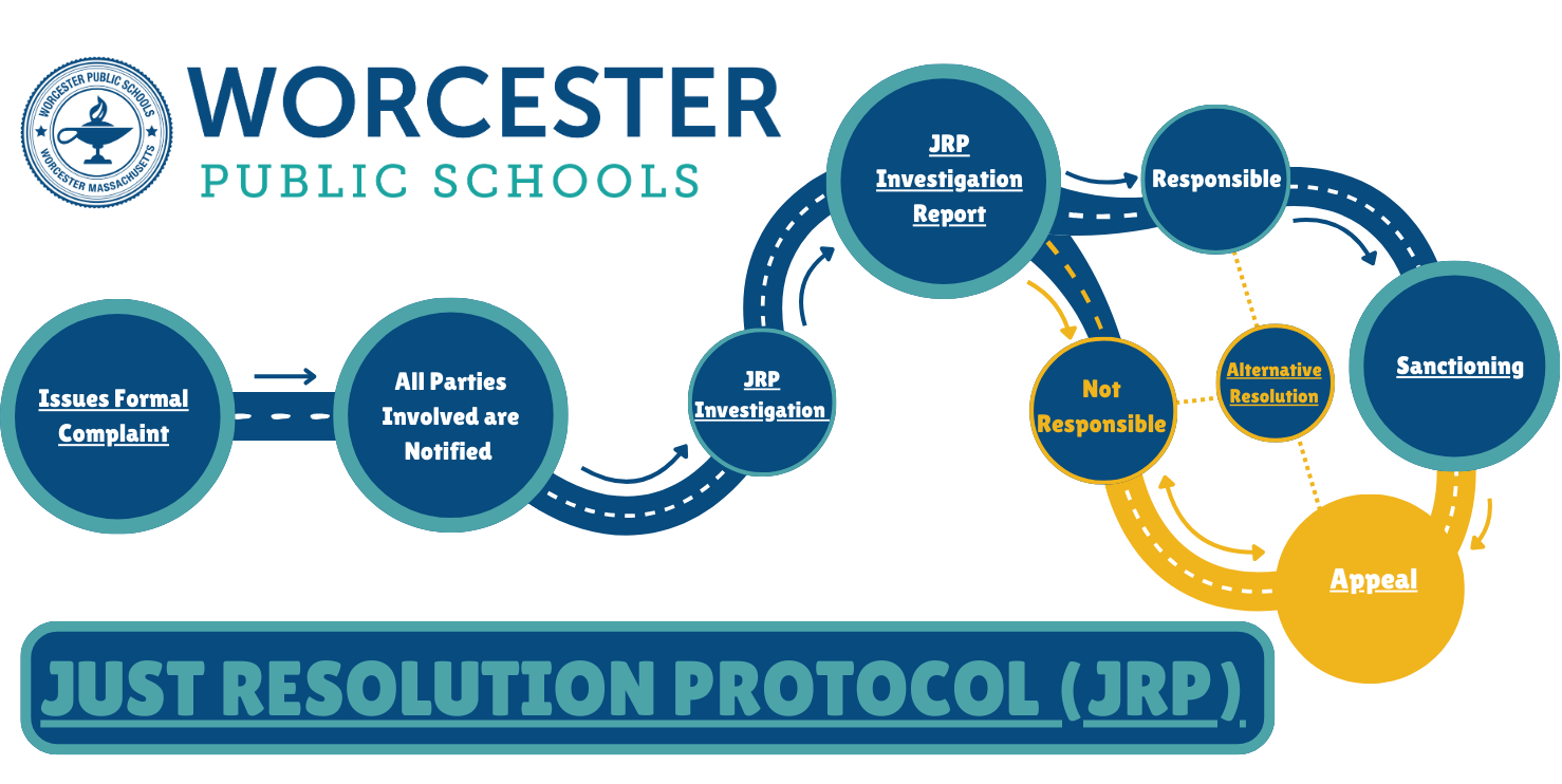 A diagram outlining the Just Resolution Protocol process. (Content found on this page in a readable format).