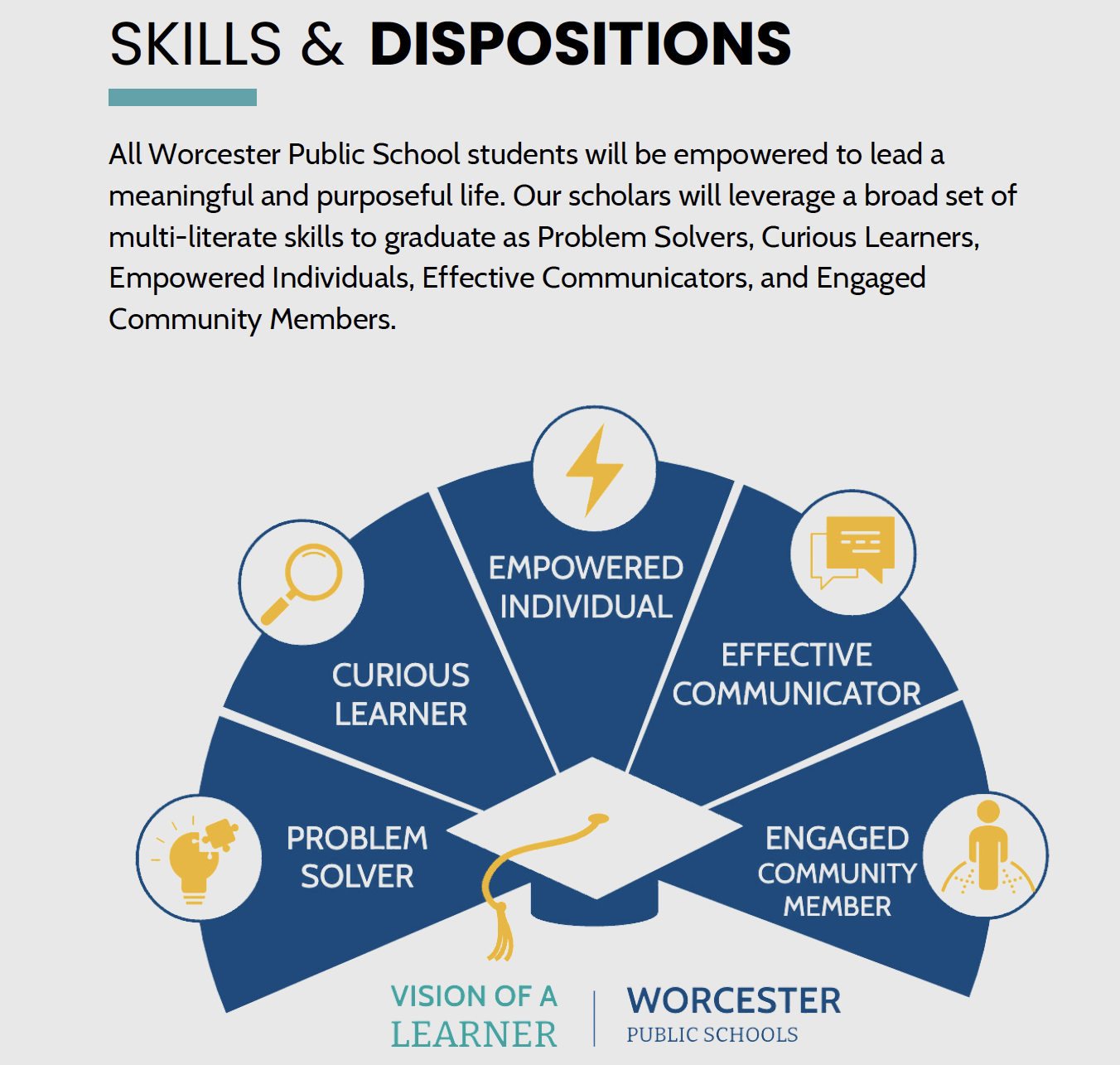 Vision of a Learner framework graphic image
