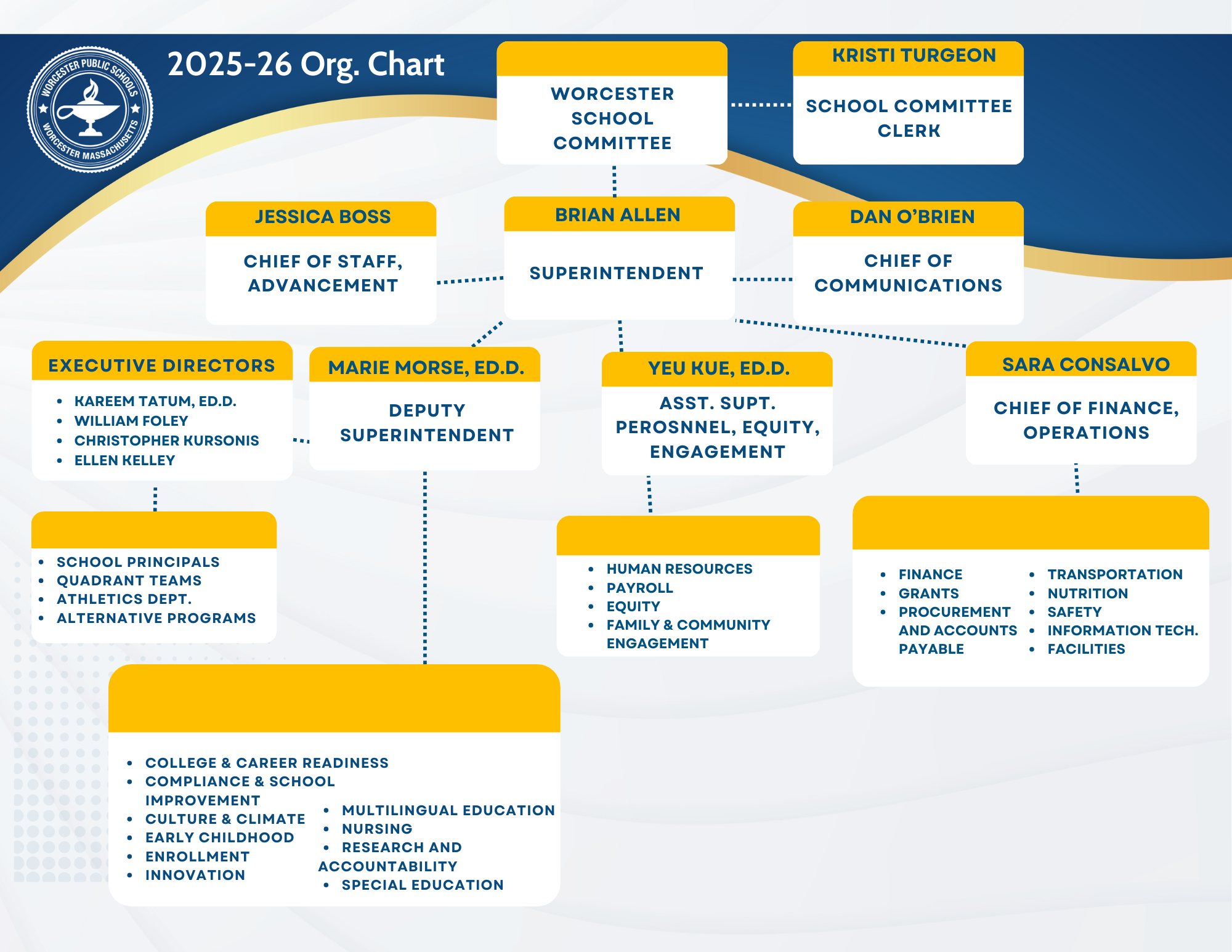 Org Chart Illustration