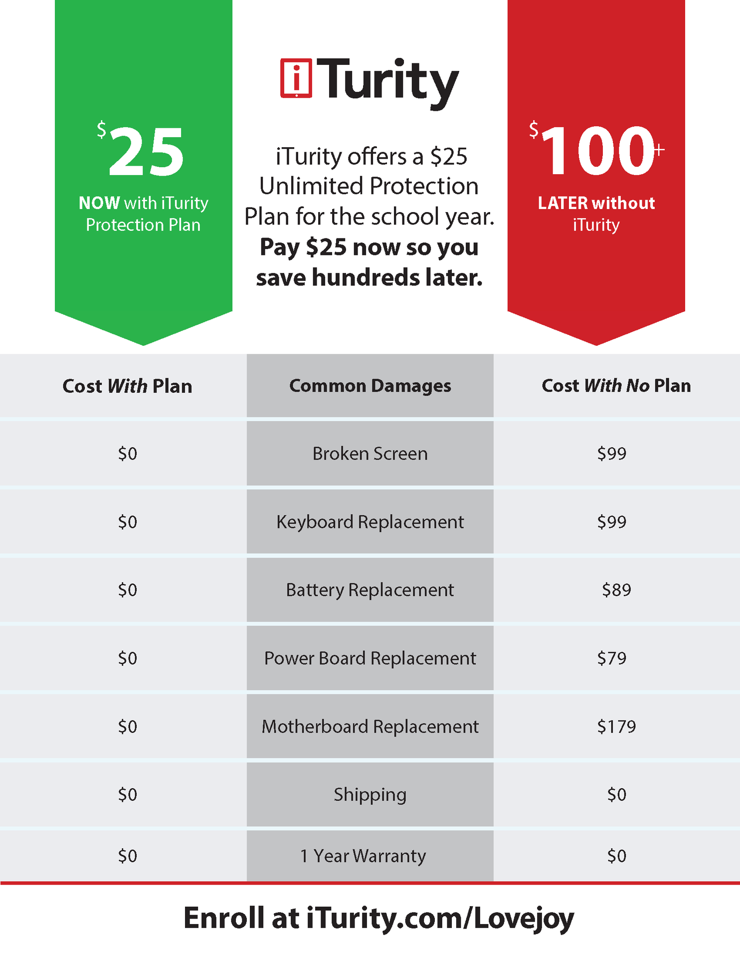 iTurity costs and fares