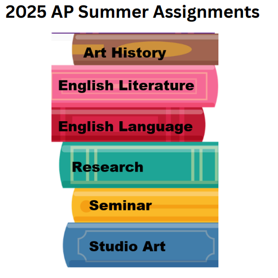 2024 AP Summer Assignments. Contact your teacher (listed in the assignment) with questions.