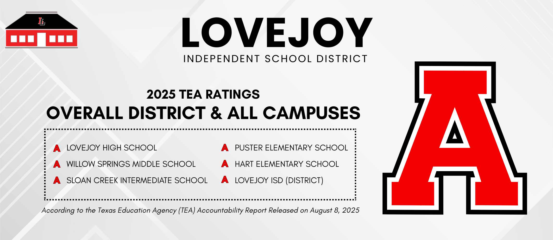 Lovejoy ISD District and All Campuses earn A Rating