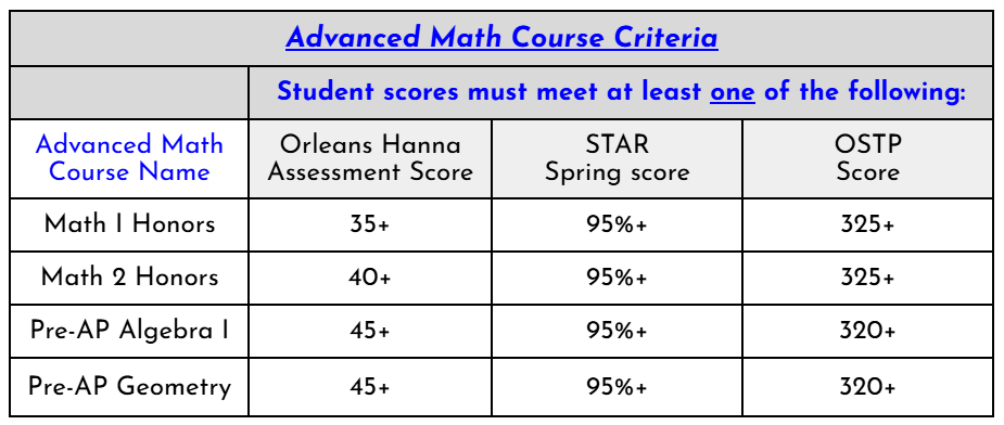 Advanced Math Course Criteria