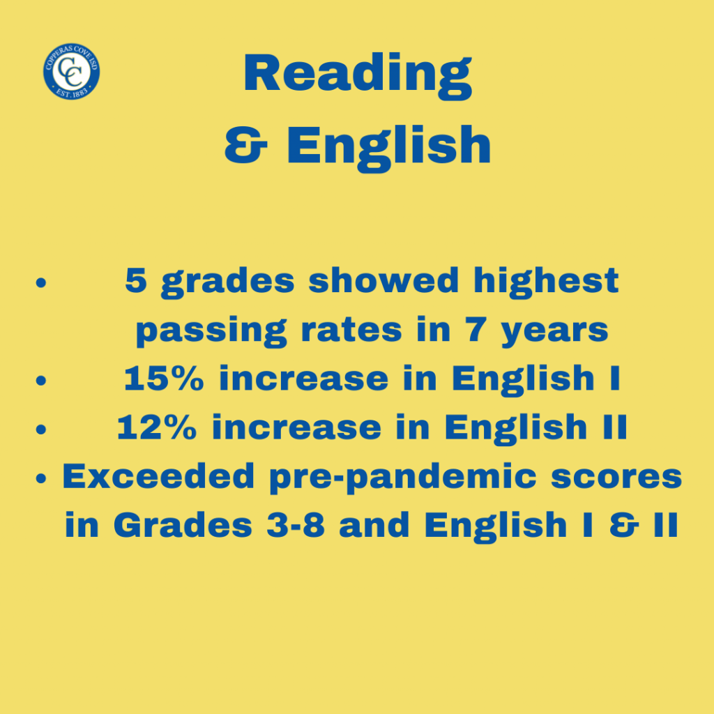Reading and English.  five grades showed highest passing rates in seven eyars.  Fifteen percent increase in english one and twelve percent increase in english two.  Exceeded pre-pandemic scores in grades three through eight and english one and two.