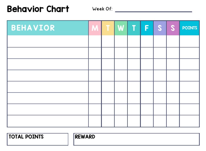 Behavior Chart