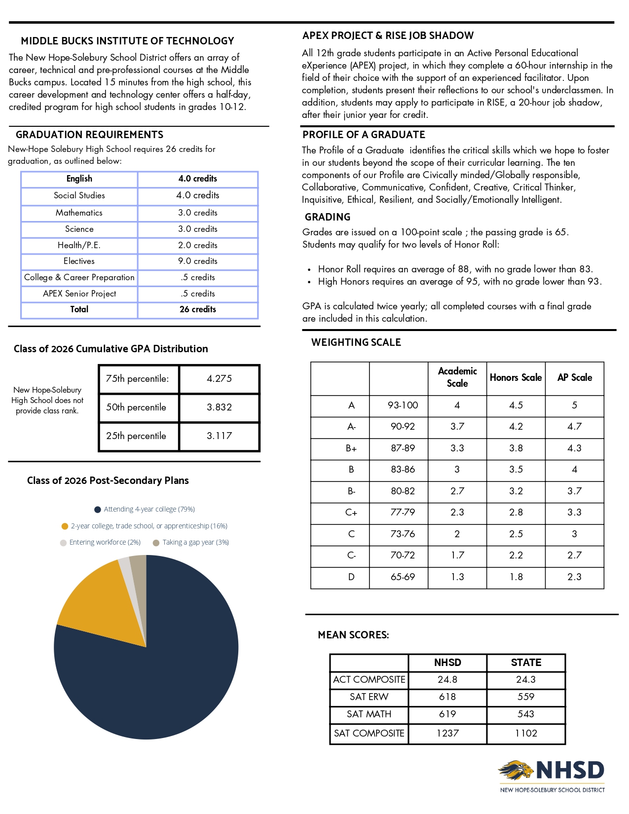 School Profile page 2