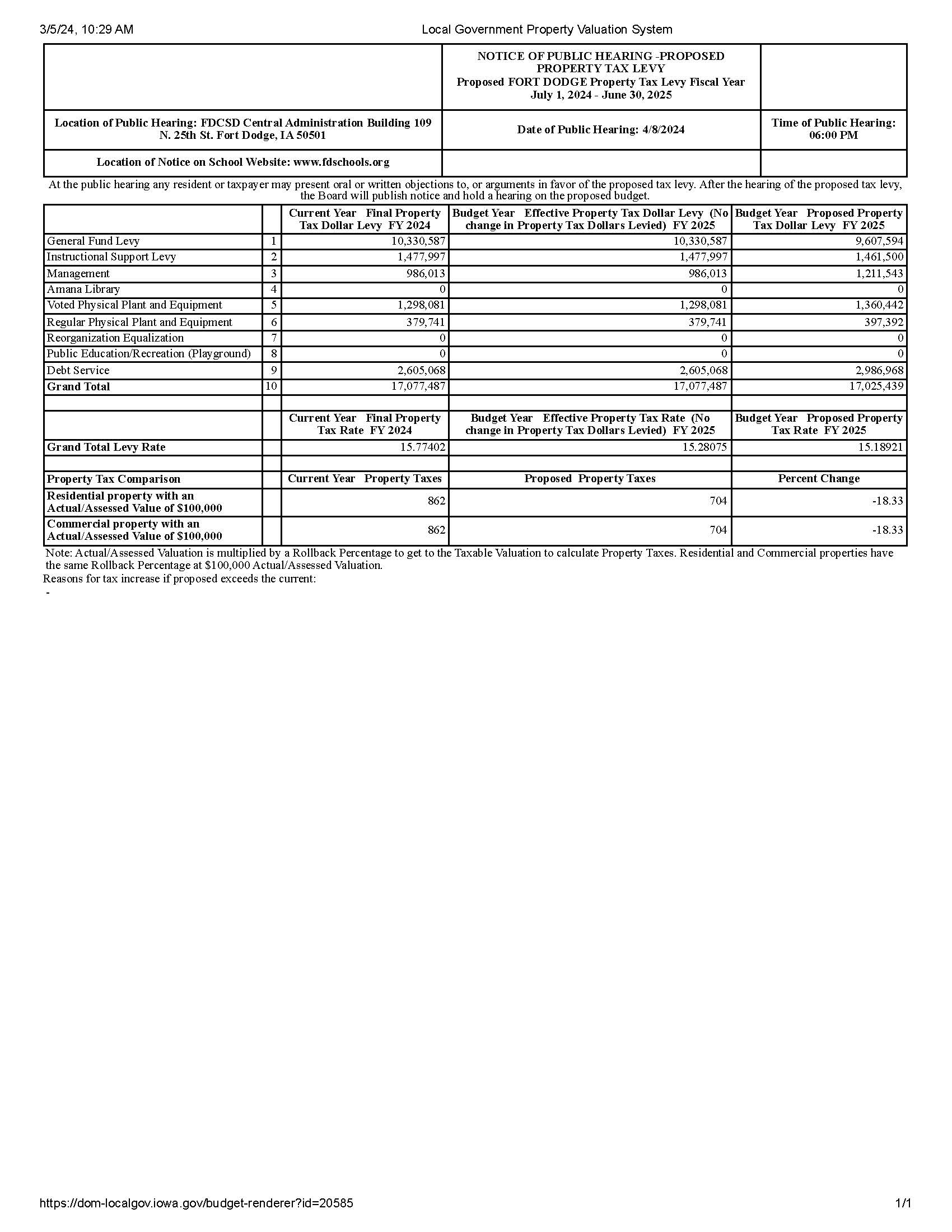 annual-notices-fort-dodge-community-school-district