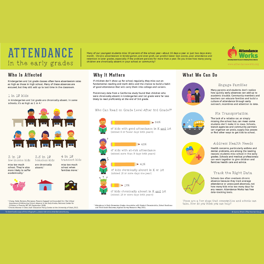 Attendance Works graphic
