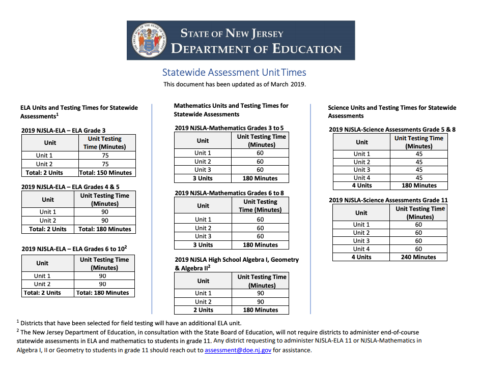 STATEWIDE ASSESSMENT UNIT TIMES