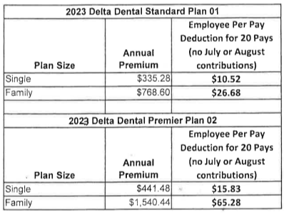 2021 Delta Dental Standard Plan