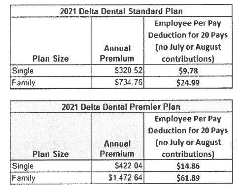 2021 Delta Dental Standard Plan