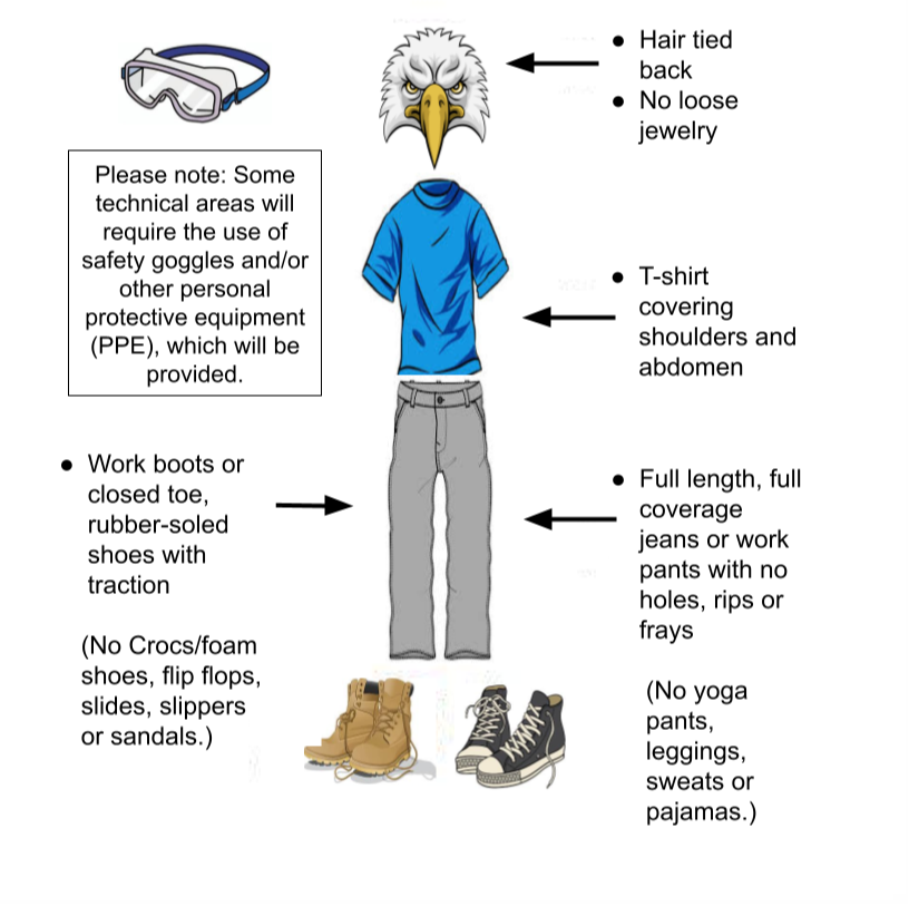 During the exploratory period, there is a mandatory dress code. Hair has to be tied back and no loose jewelry. The student has to wear a T-shirt that covers the abdomen and shoulders. The pants have to be full in length and coverage, being either jeans or work pants with no holes, rips, or frays. The pants should not be yoga pants, leggings, sweats, or pajamas. Footwear should be work boots or closed-toe, rubber-soled shoes with traction. Shoes such as crocs/foam shoes, flip flops, slides, slippers, or sandals are not allowed. As well please note that some technical areas will require the use of safety goggles and/or other personal protective equipment (PPE), which will be provided. 