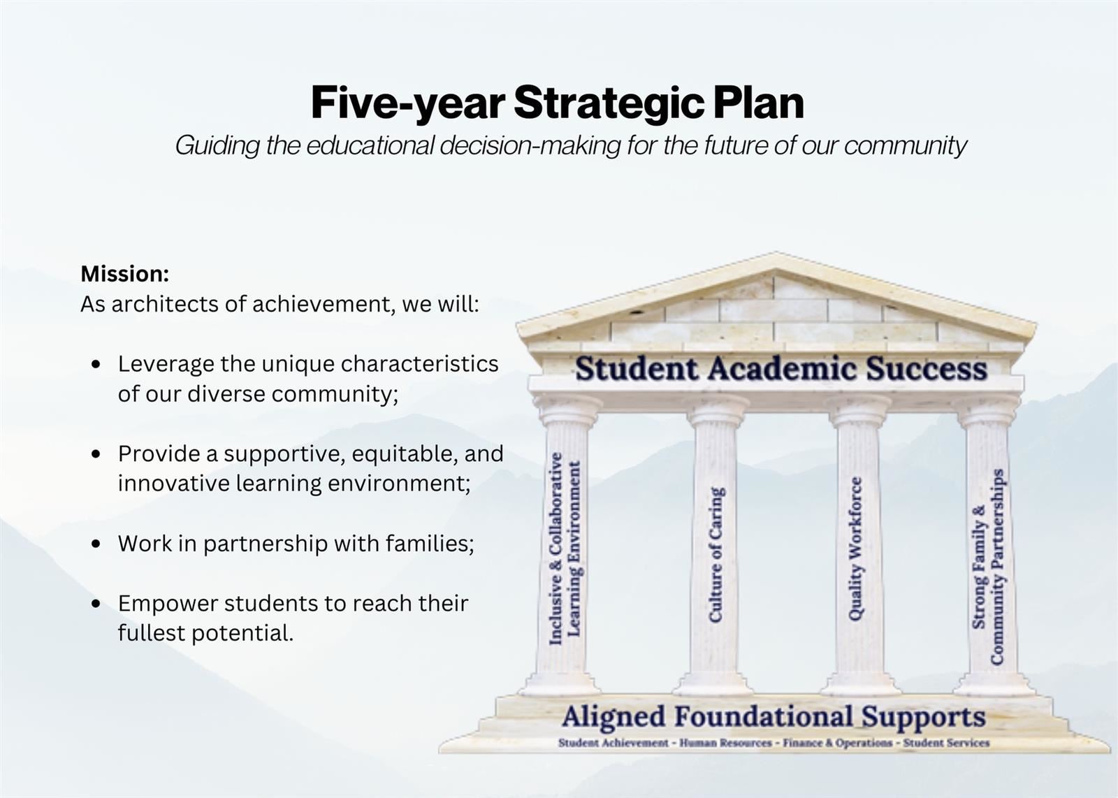 5-year Strategic Plan