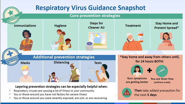 image of respiratory virus guidelines