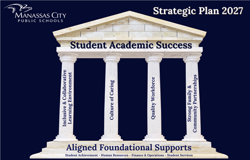 MCPS Strategic Plan 2027