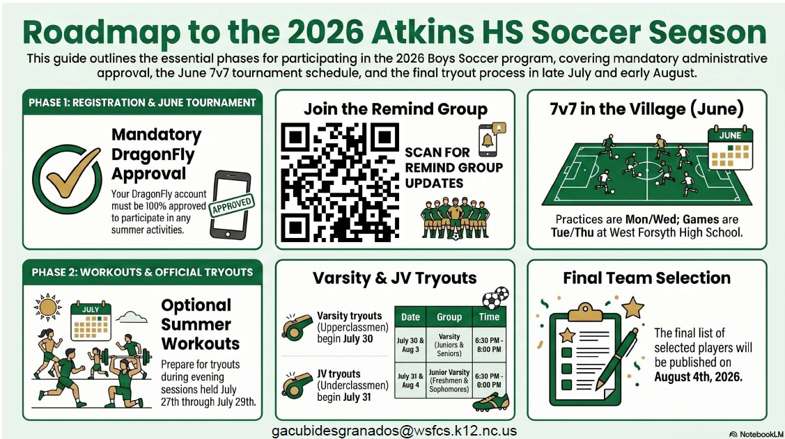 Soccer Roadmap