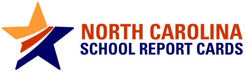 North Carolina School Report Cards