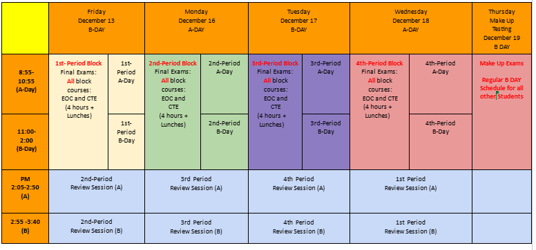 testing schedule