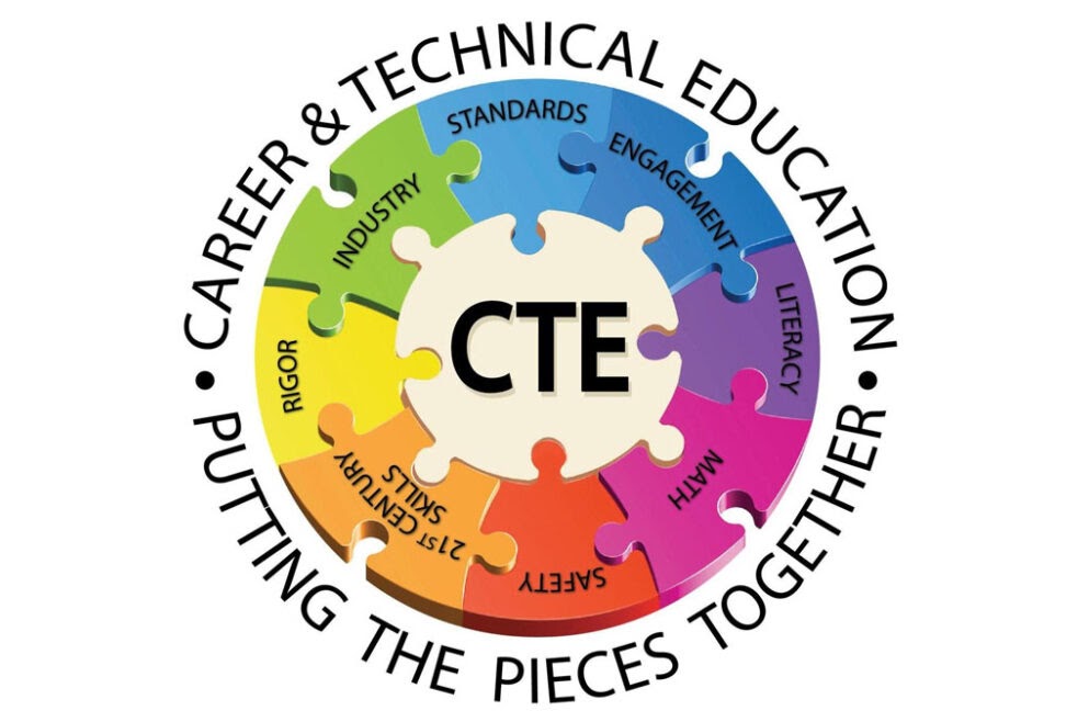 cte