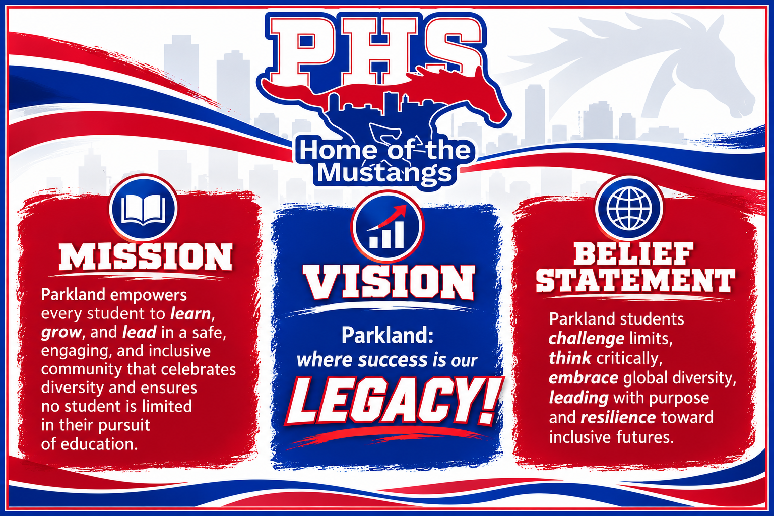 Mission - Vision - Beliefs