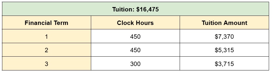 tuition