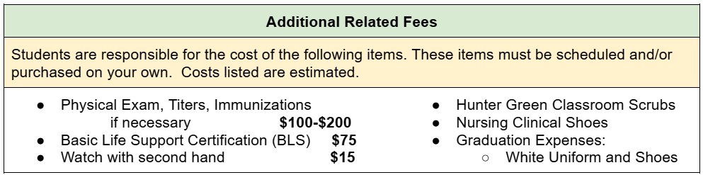 fees