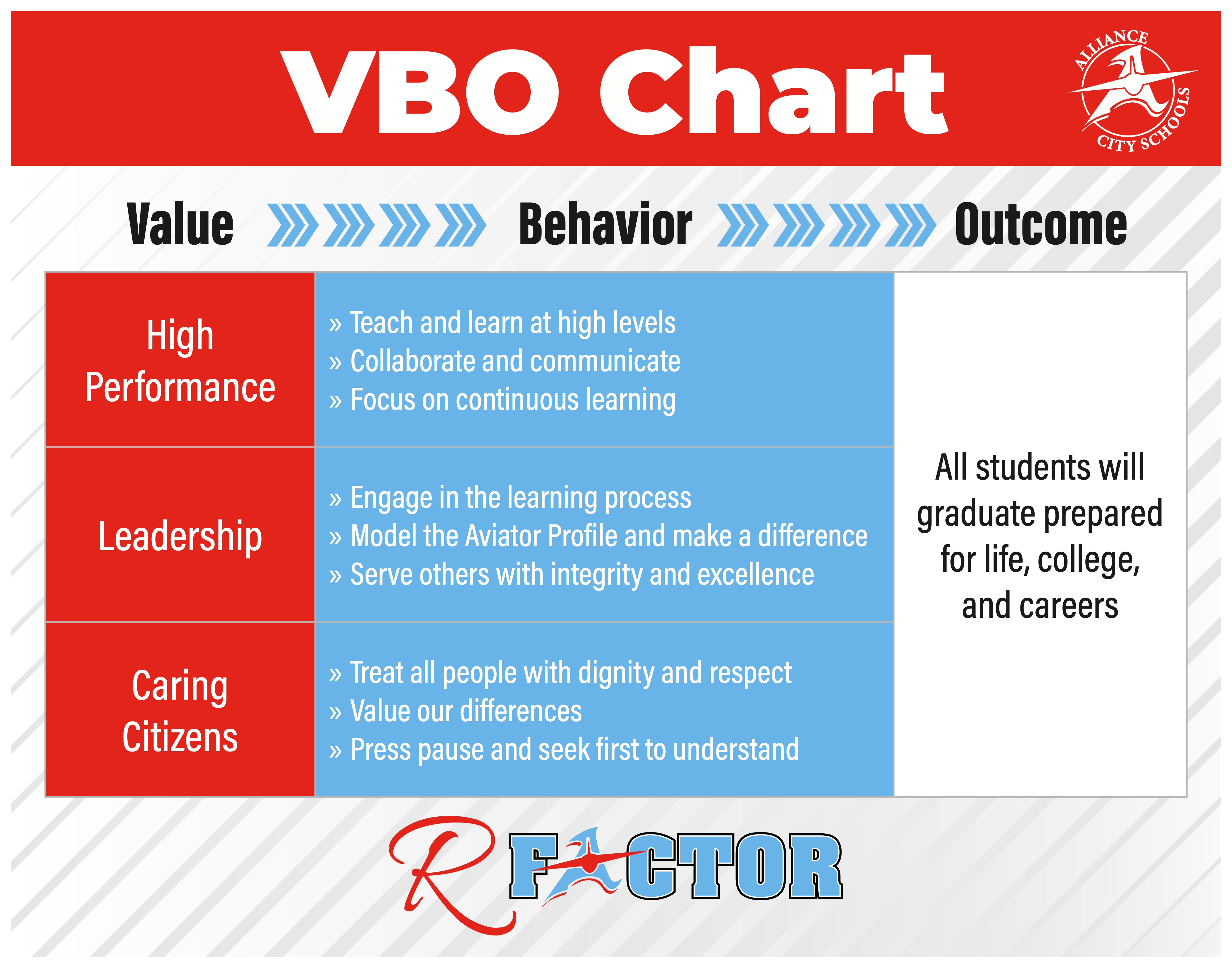 VBO Chart