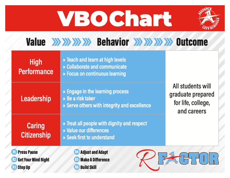 VBO Chart