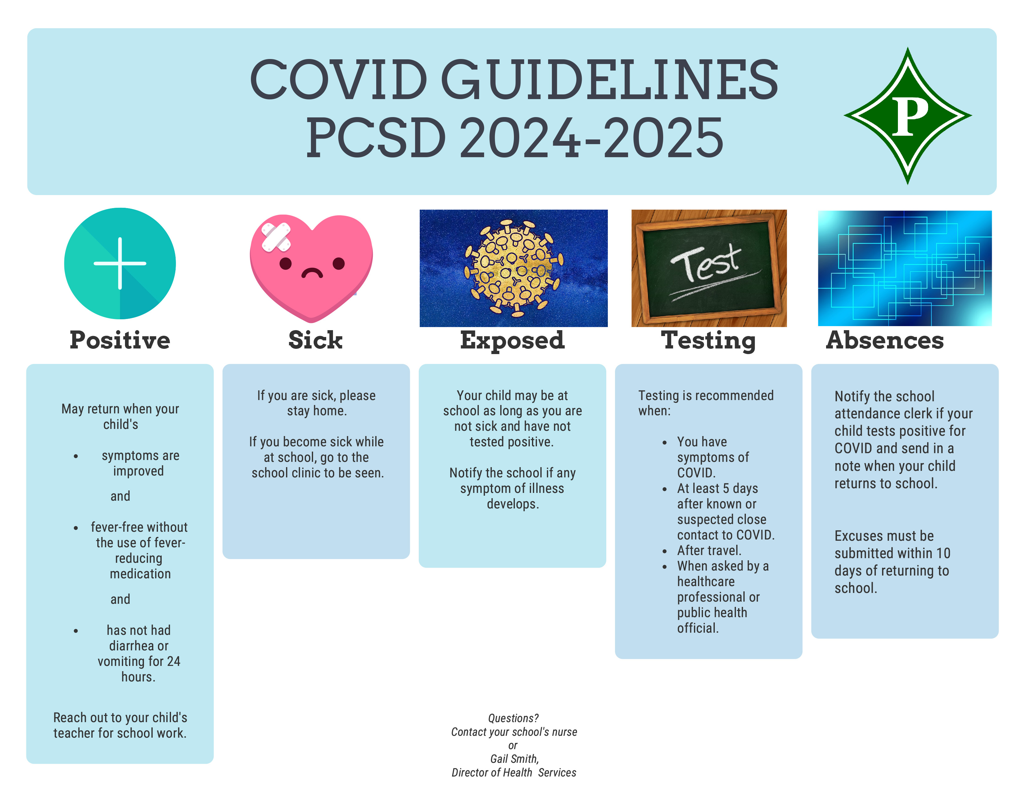 Covid Guidelines