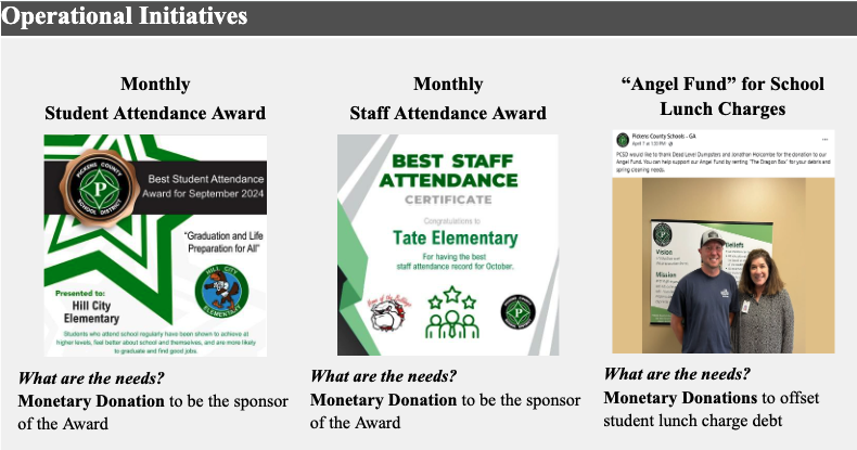 Operational Initiatives