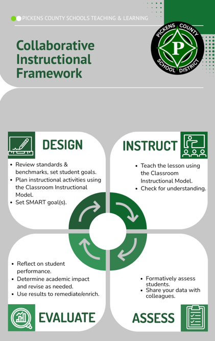 Collaborative Instructional Framework Image