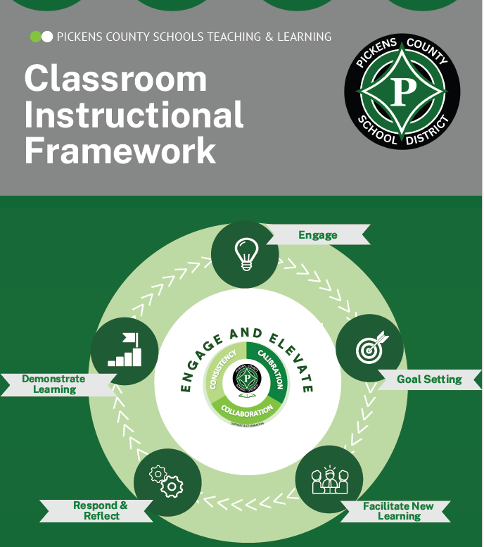 Classroom Instructional Framework Image