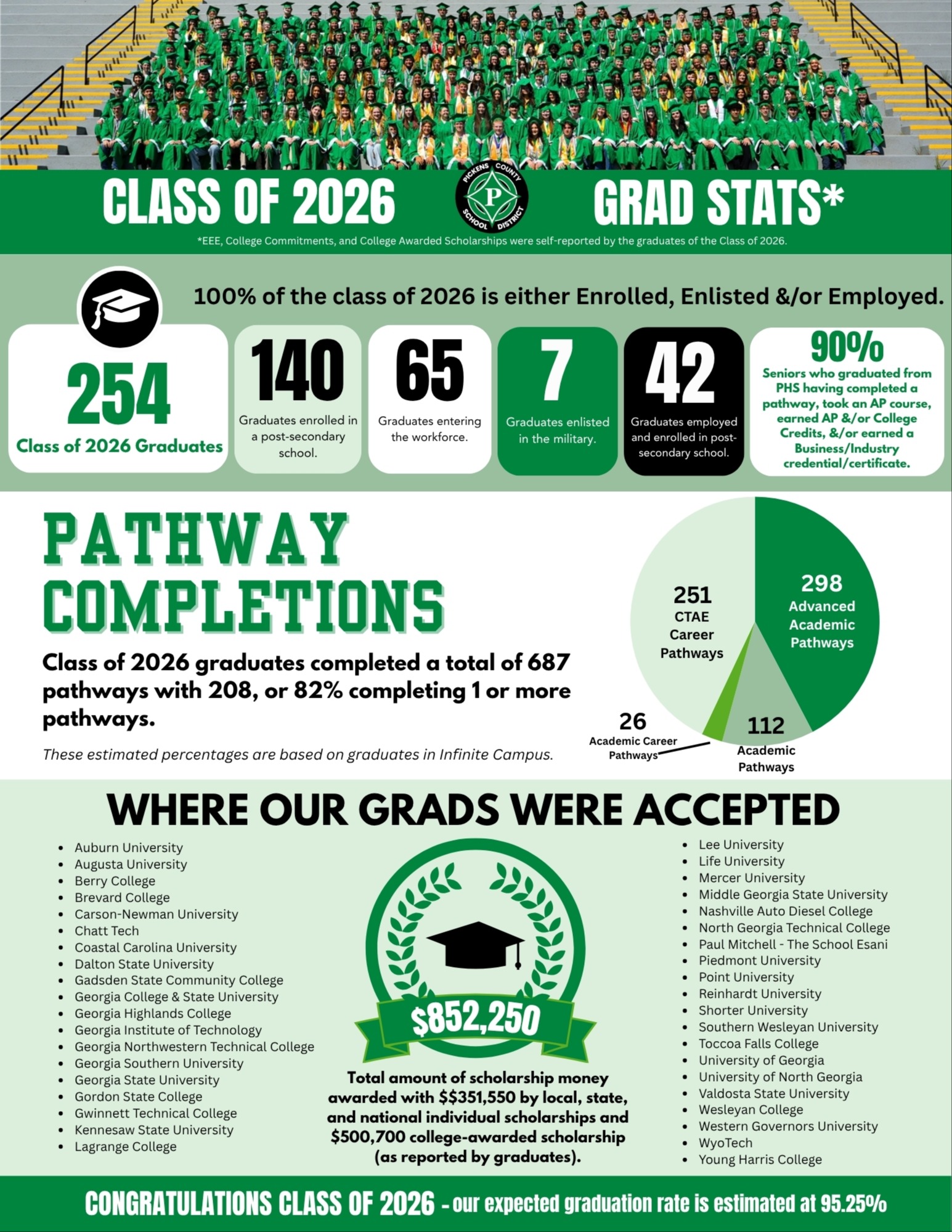 Grad Stats Info Graphic