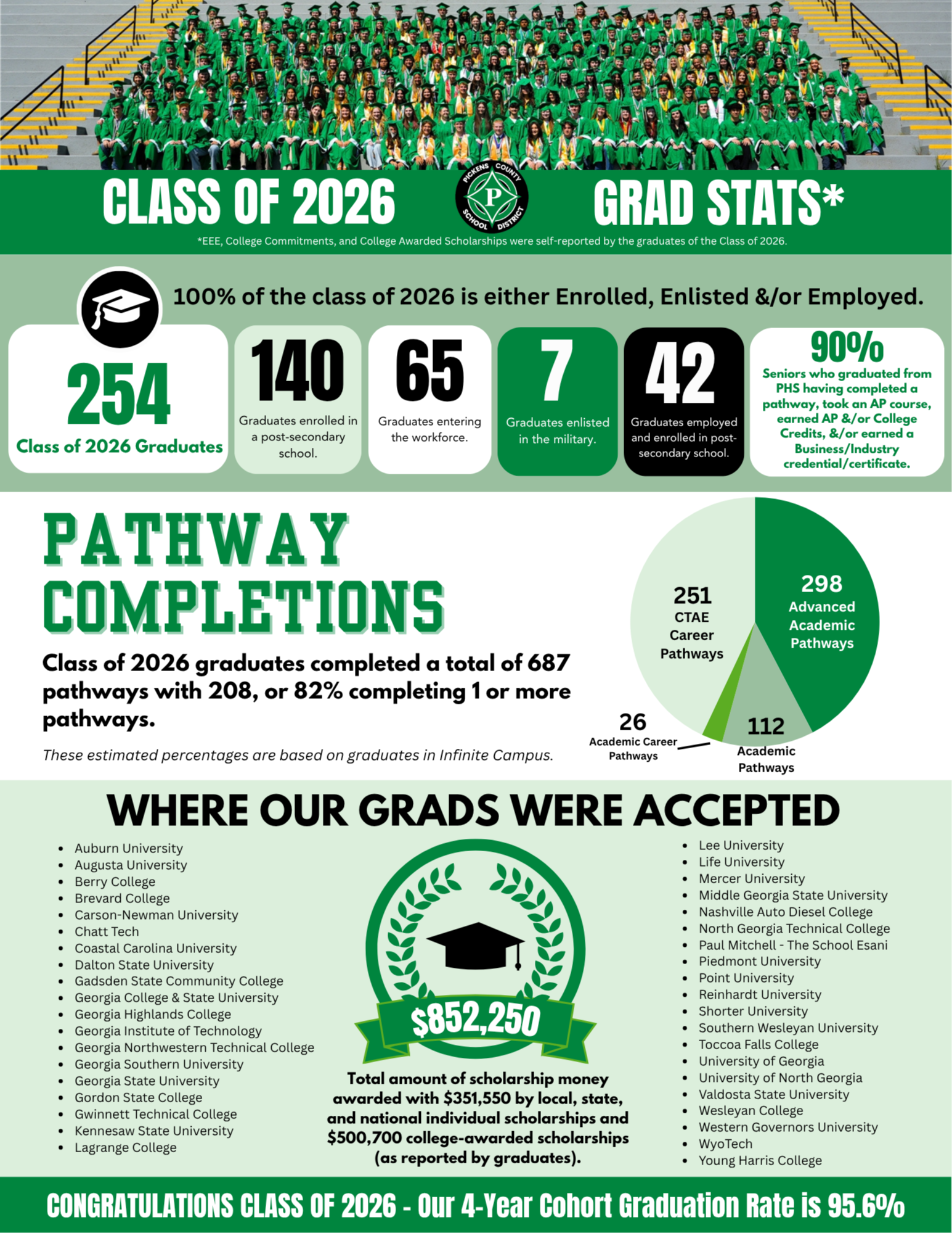 Grad Stats Info Graphic