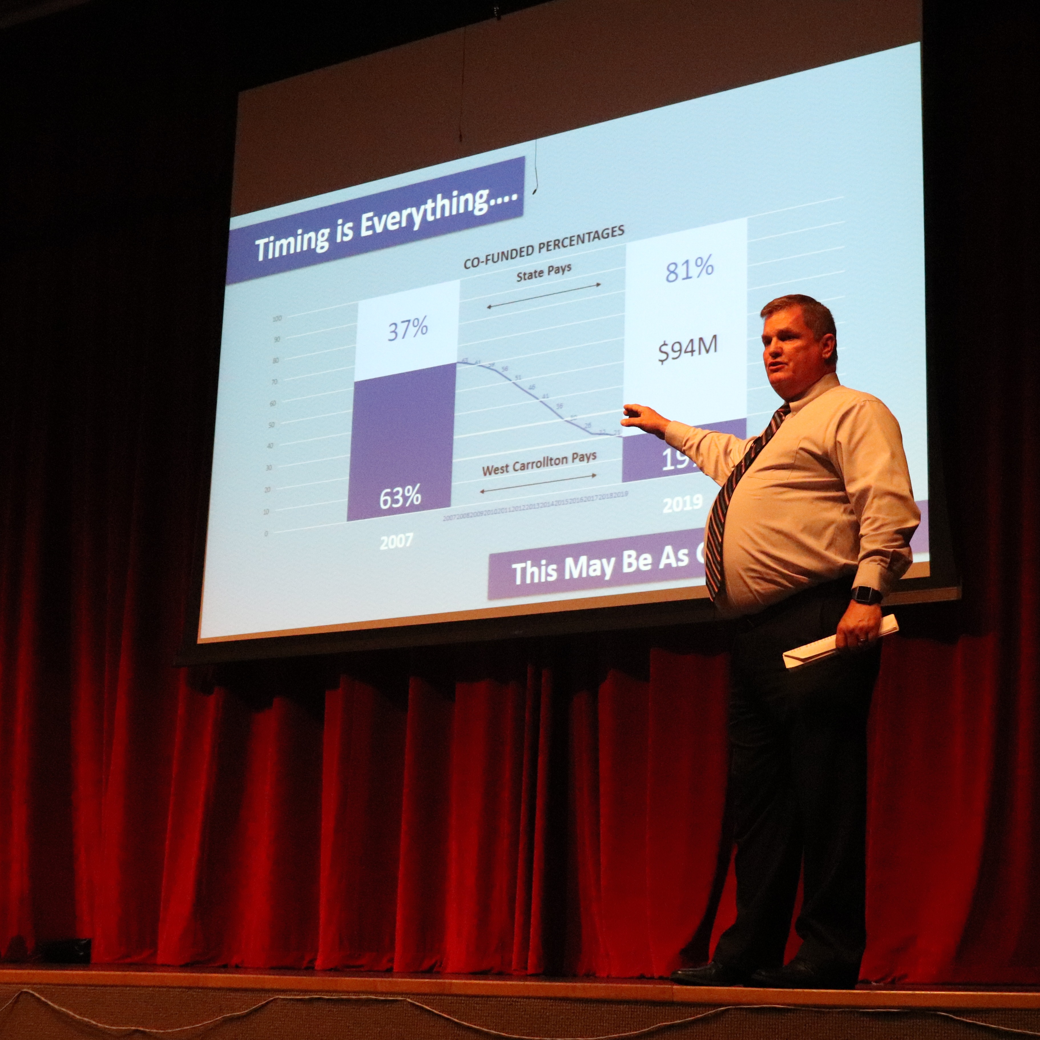 Man standing on stage in front of a projector screen showing a bar graph.