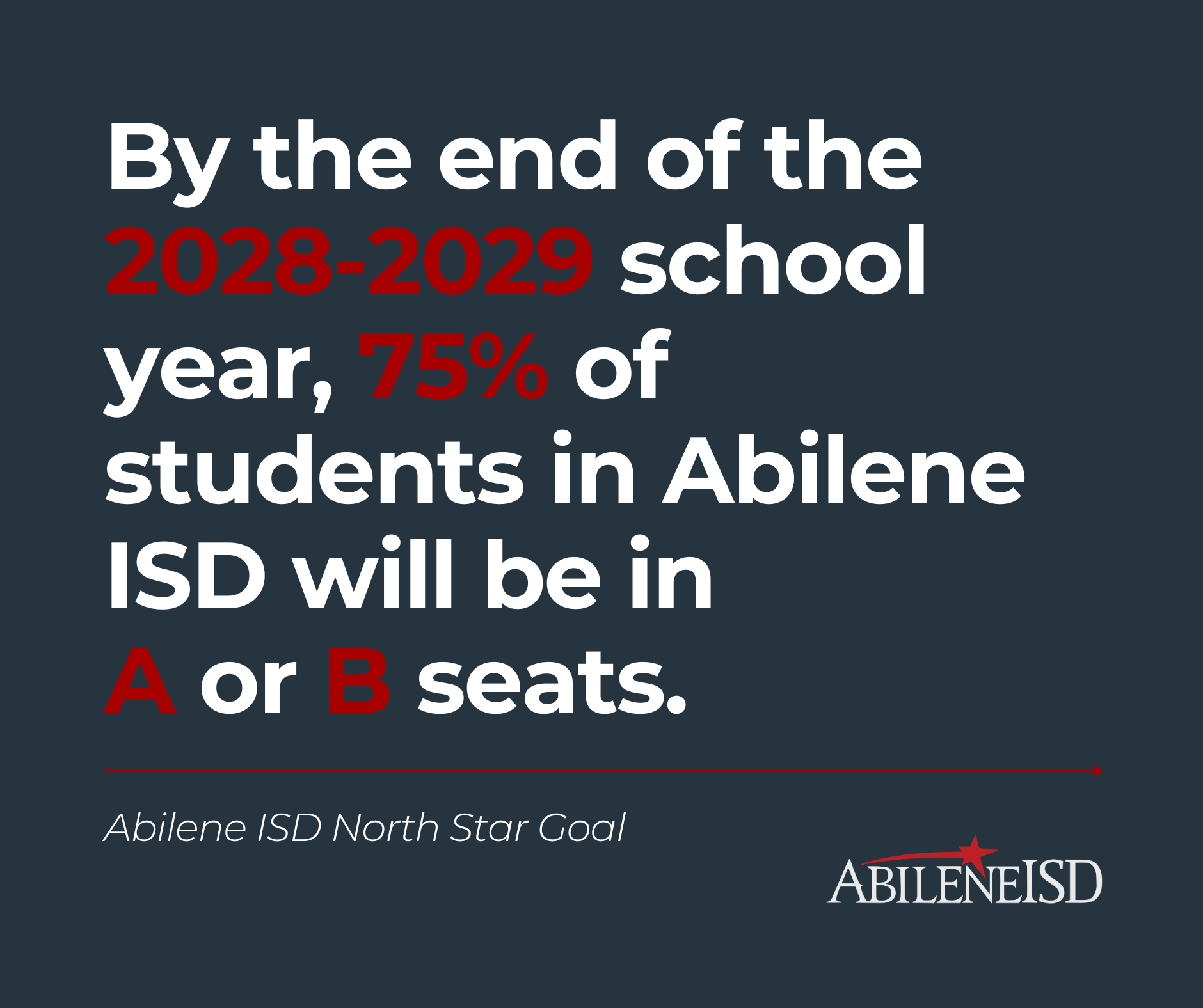 By the end of the 2028-2029 school year, 75% of students in Abilene ISD will be in  A or B seats.