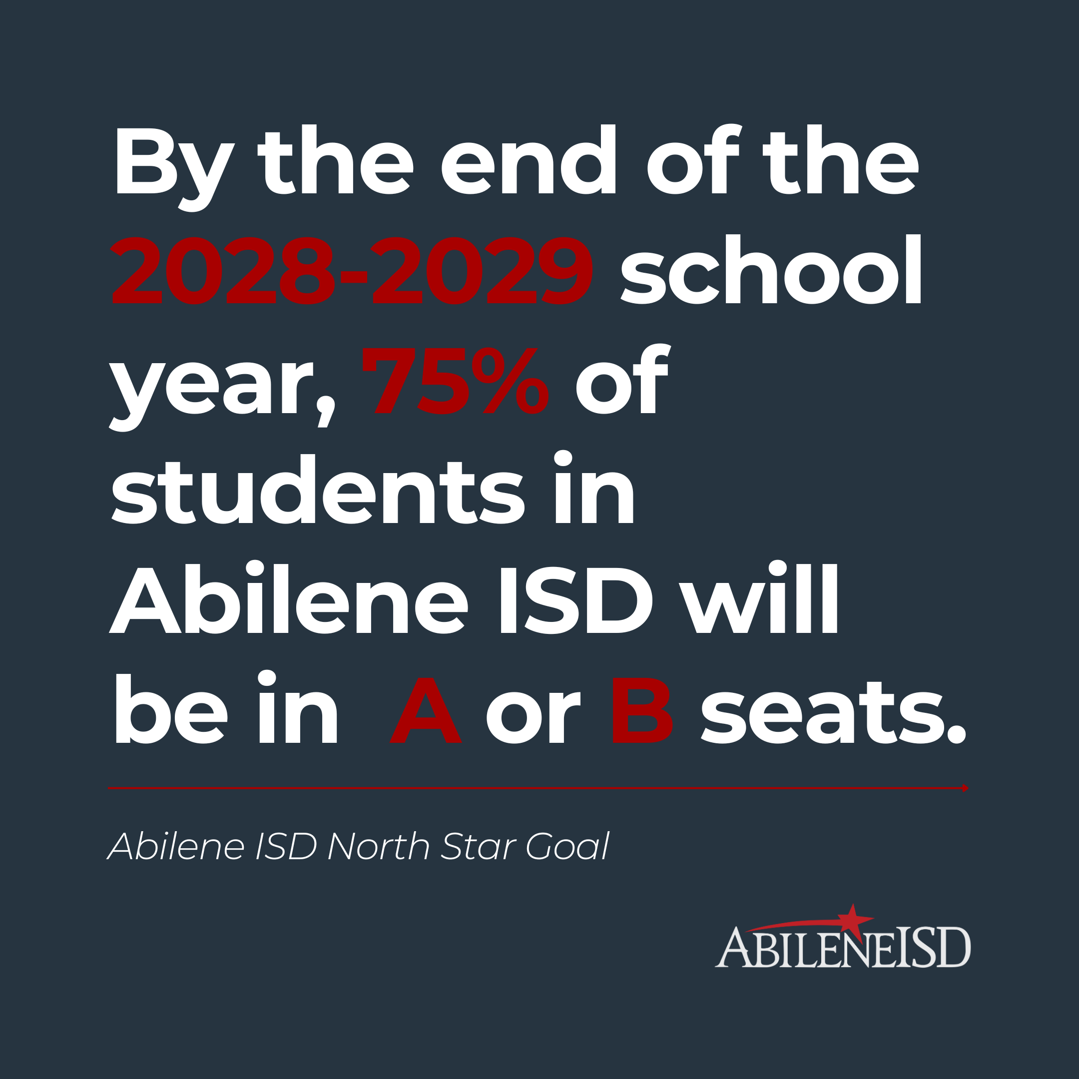 By the end of the 2028-2029 school year, 75% of students in Abilene ISD will be in  A or B seats.