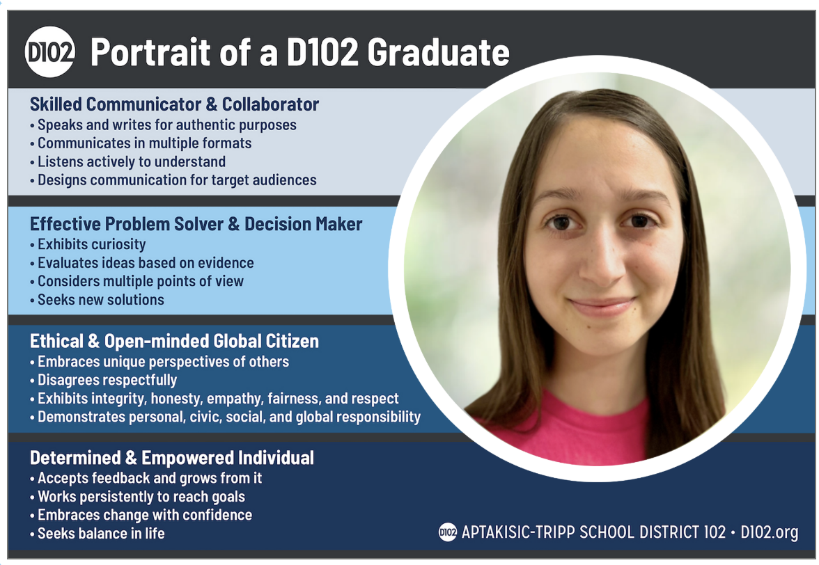 Student as portrait of a graduate
